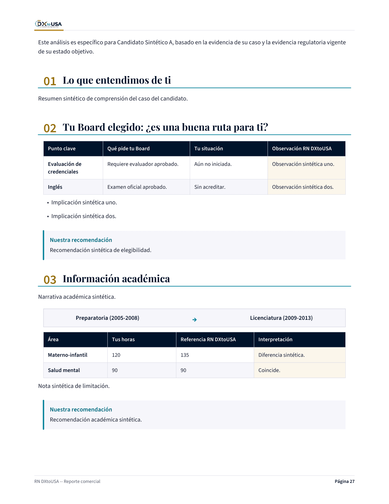 Página de análisis personalizado del reporte